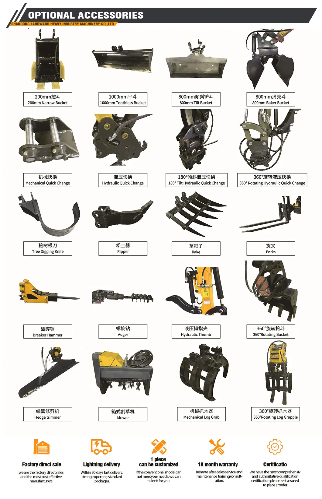 Customization Options