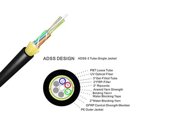 ADSS 24F 120M