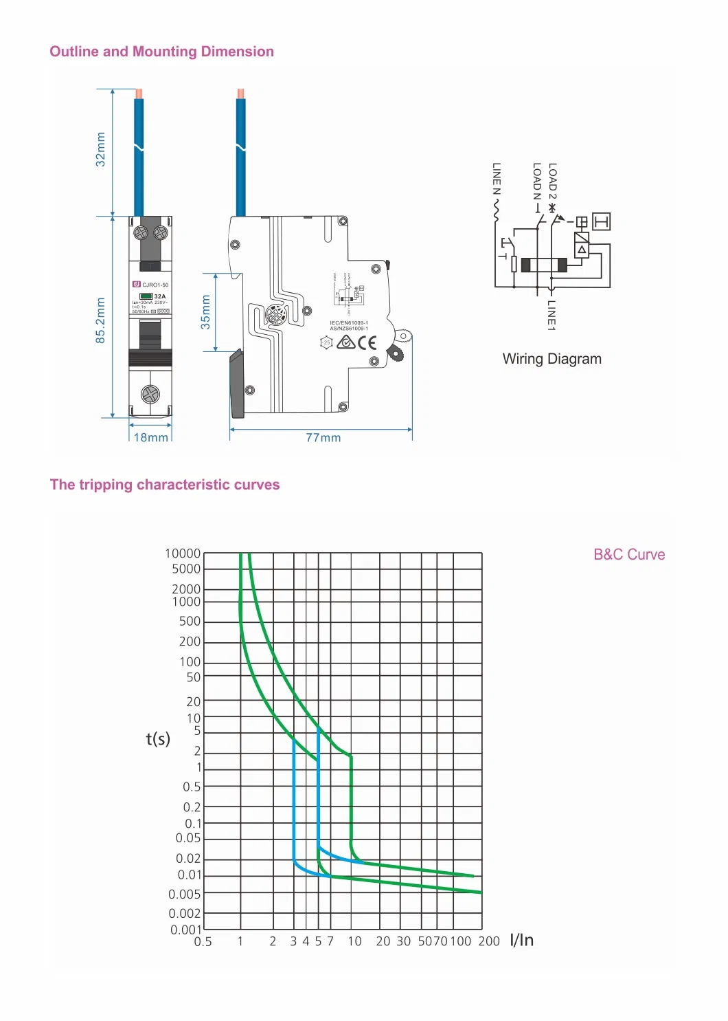 1p+N Interruptor de Circuito Residual con Protección contra Sobrecargas RCBO