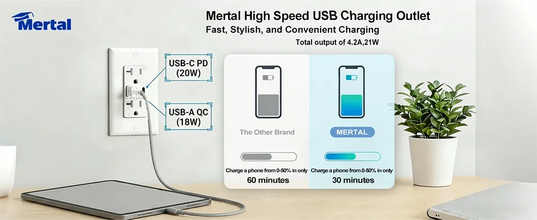 Receptáculo de carga USB de alta velocidad, placa de enchufe residencial