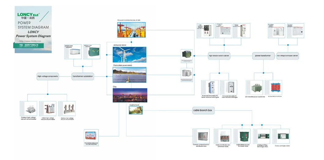 Soluciones completas de energía eléctrica