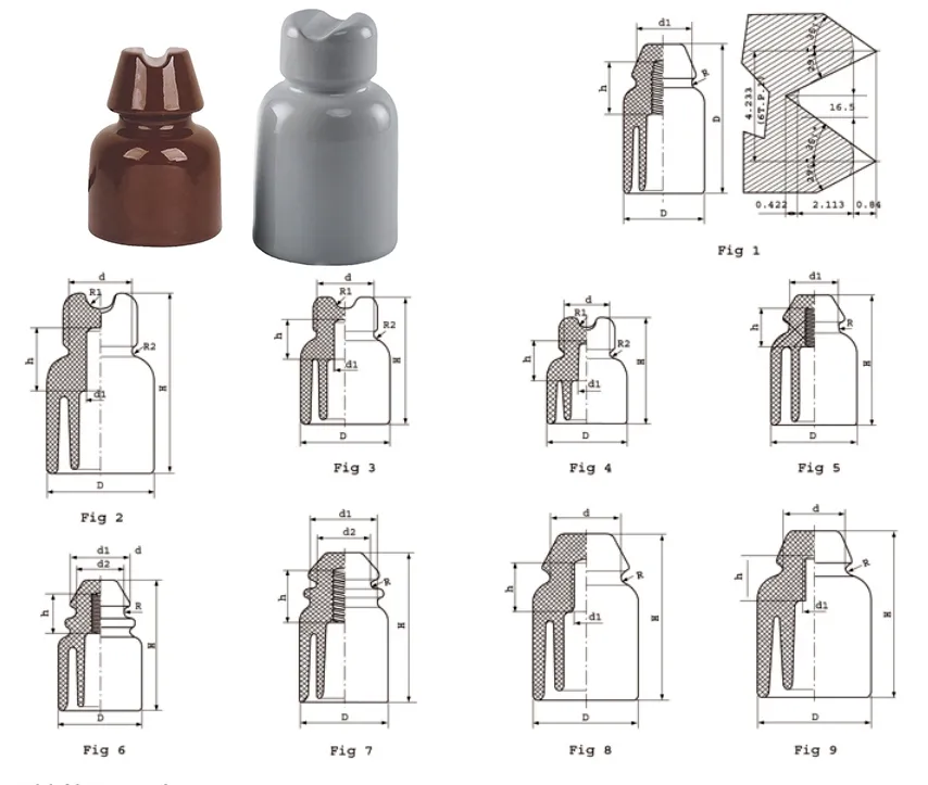 Clase VDE RM-1/RM-2 Tipo de Pin Telégrafo Aislante de Porcelana Cerámica