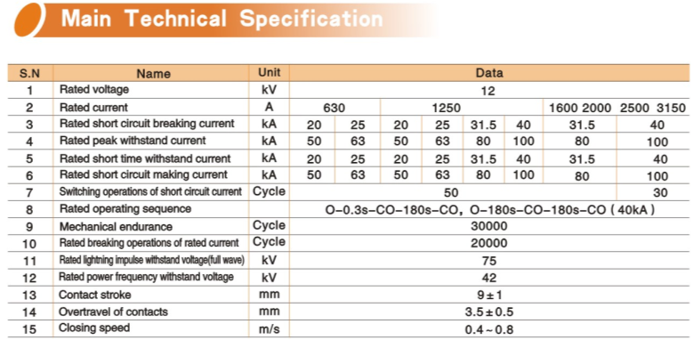 Estructura VIB1-12kv