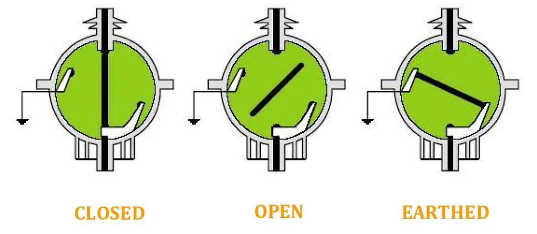 Distribución de Energía Sf6 24kv 630A Interruptor de Carga Aislado por Gas