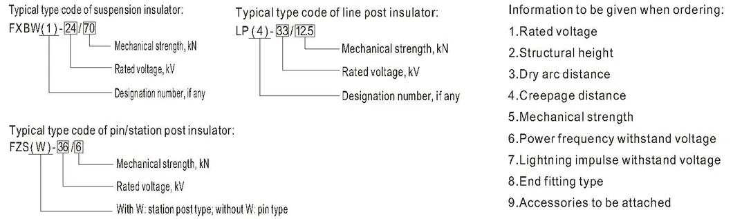 12kv-36kv 70kn Aislante de silicona aislante polimérico de tensión con clevis y lengua
