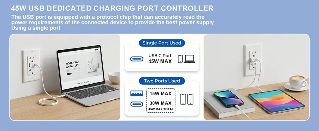Receptáculos de cargador USB de pared montados