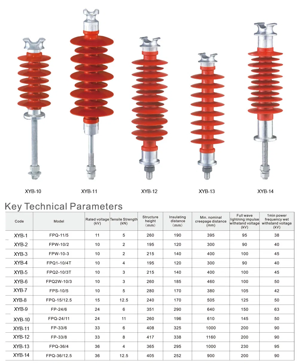 11/36kv Aislador Polimérico Compuesto de Tipo Pin