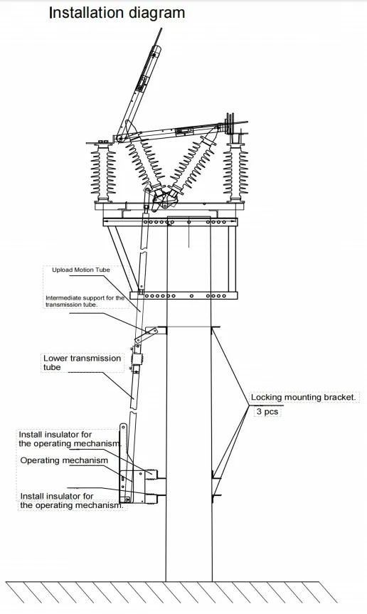 Detalle del aislador del interruptor manual Iacm