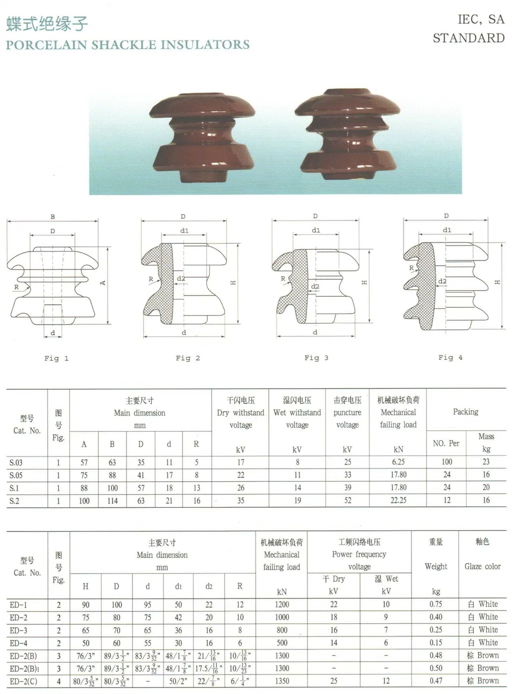Aislador de Cerámica Esmaltada - Soporte de Alambre Duradero para Líneas Eléctricas