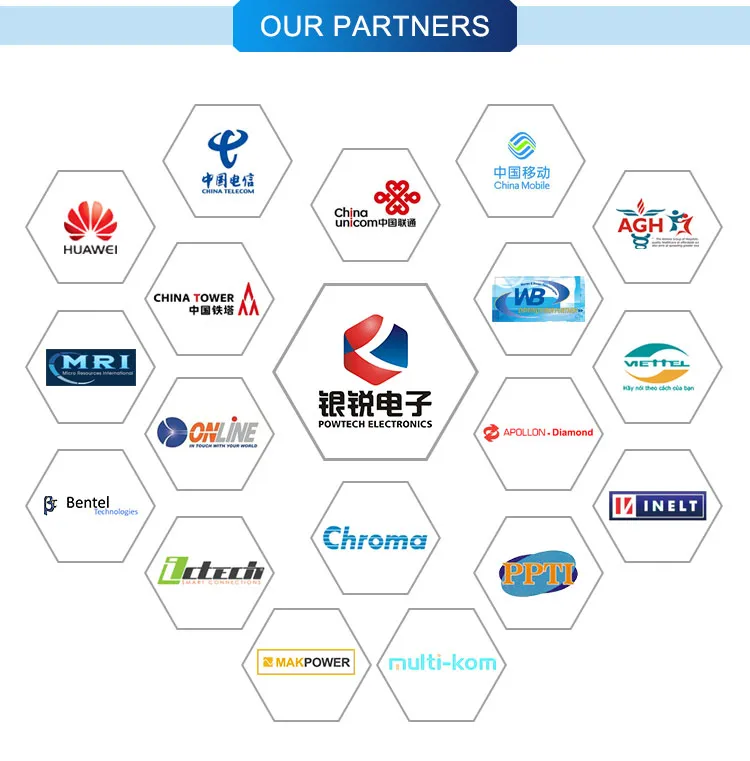 Nuestros socios comerciales globales