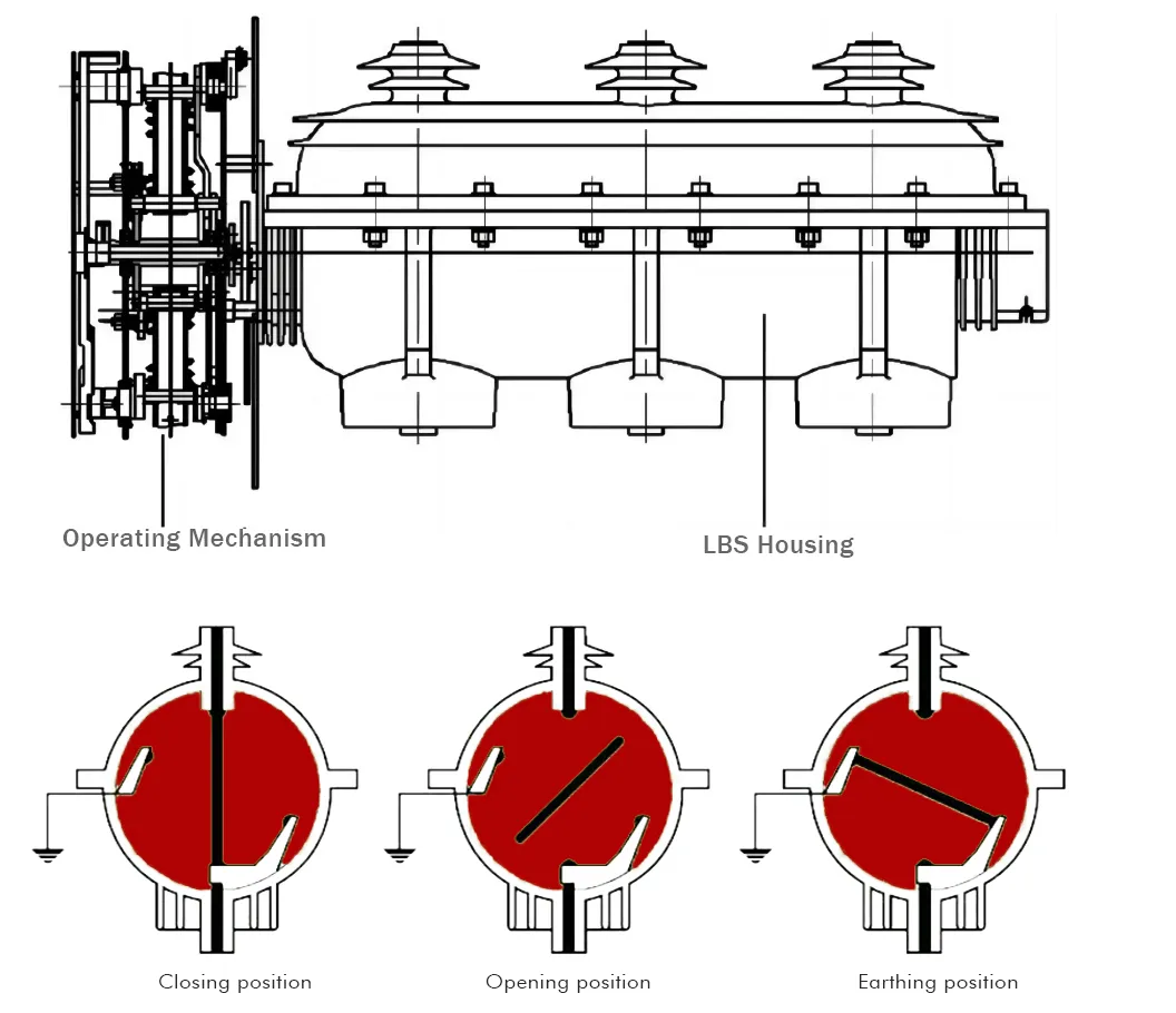 Interruptor de carga de gas de alta calidad 24V Sf6 para unidad de anillo