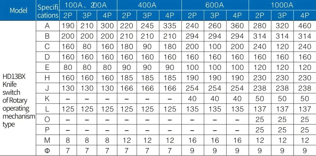 Tabla técnica de dimensiones