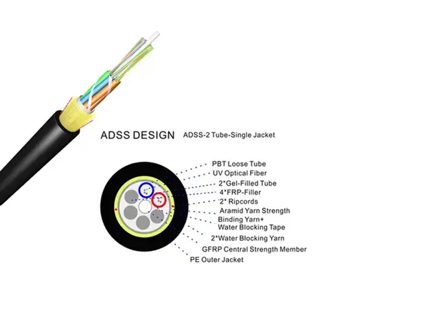 ADSS 12F 120M