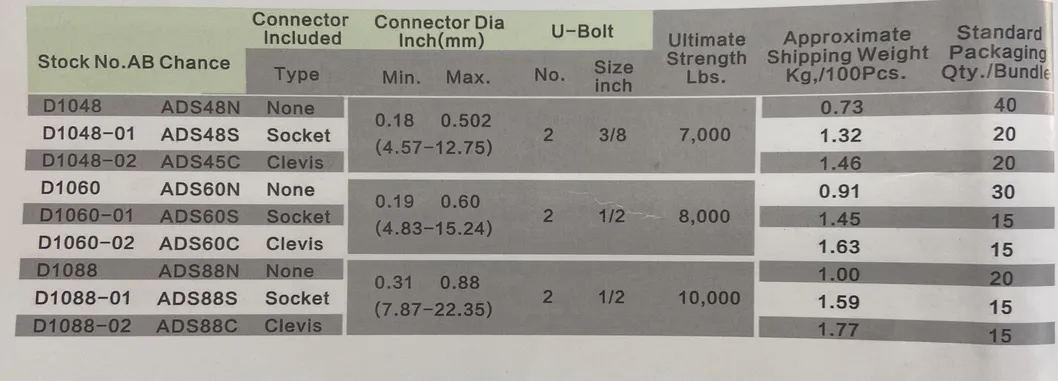 Accesorios de cable, socket de acero galvanizado y grillete, abrazadera de tensión de línea recta de aluminio