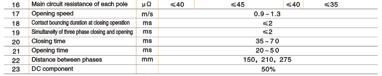 Dimensiones VIB1-12kv