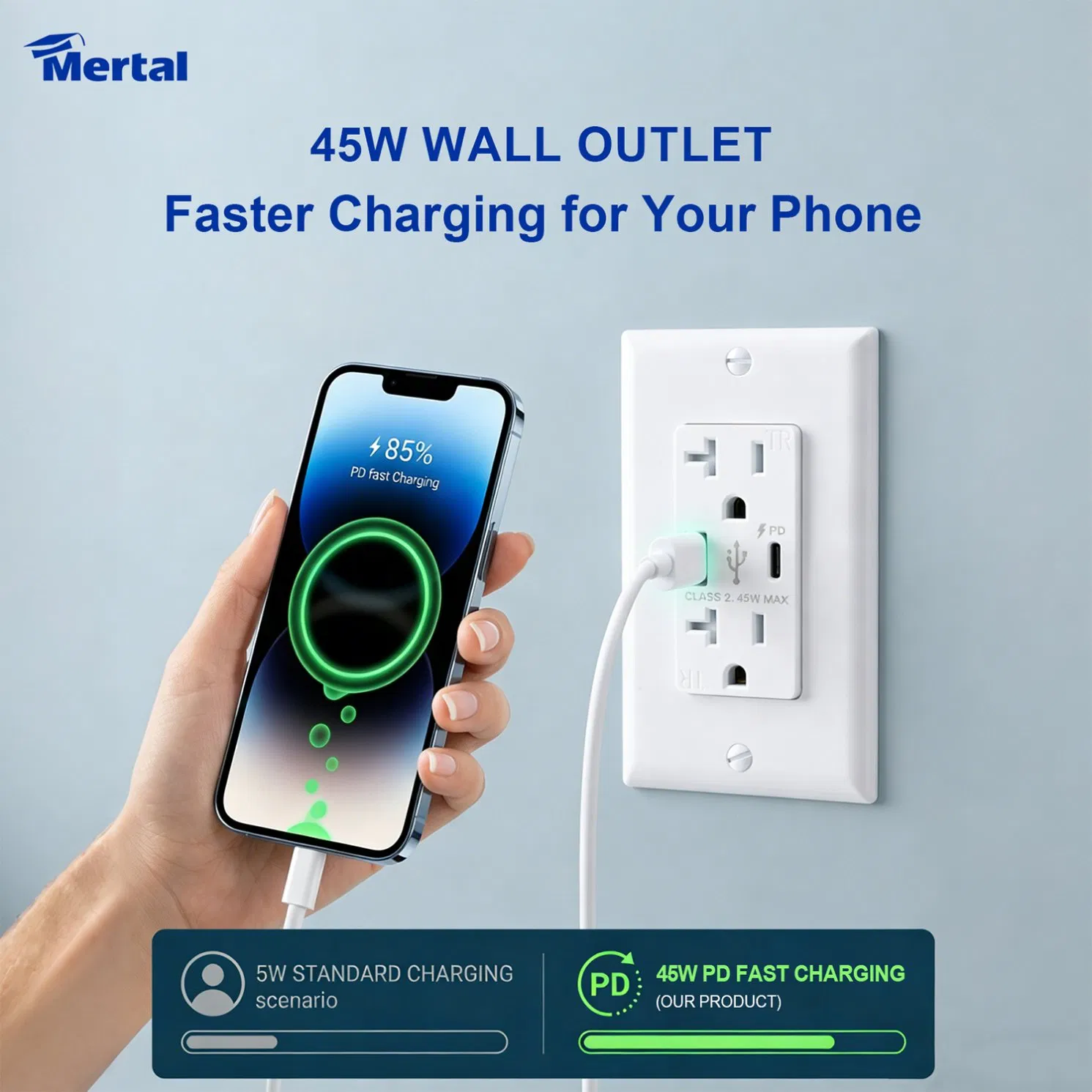 Receptáculos de cargador USB de pared montados, enchufe eléctrico para proyecto de construcción