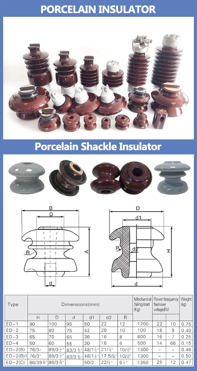 Especificaciones Técnicas del Aislador de Porcelana