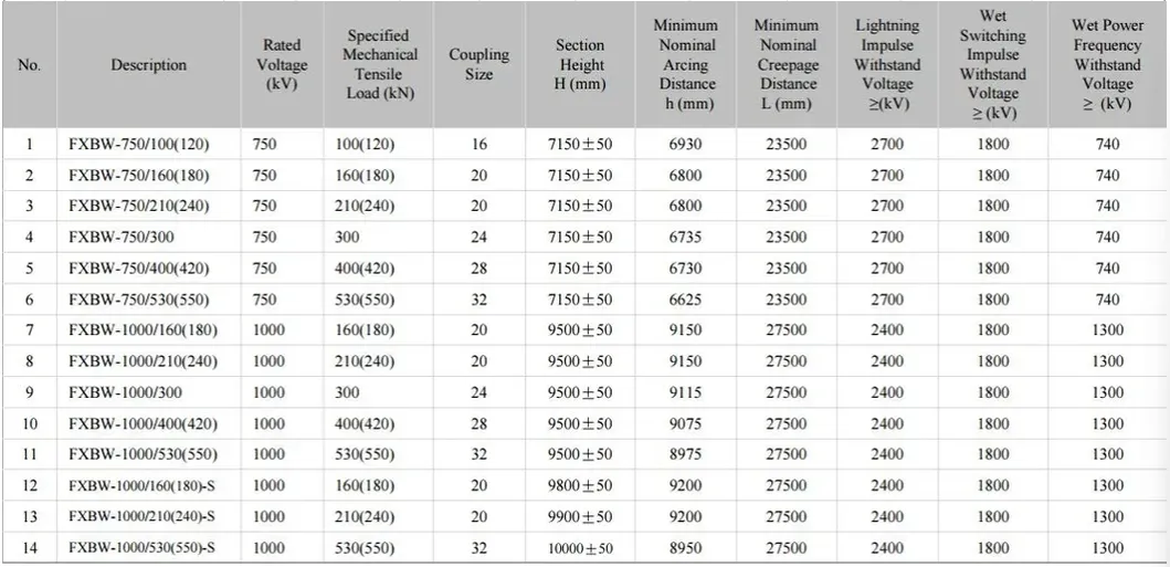 Aislador compuesto de alta tensión de polímero de silicona para línea eléctrica
