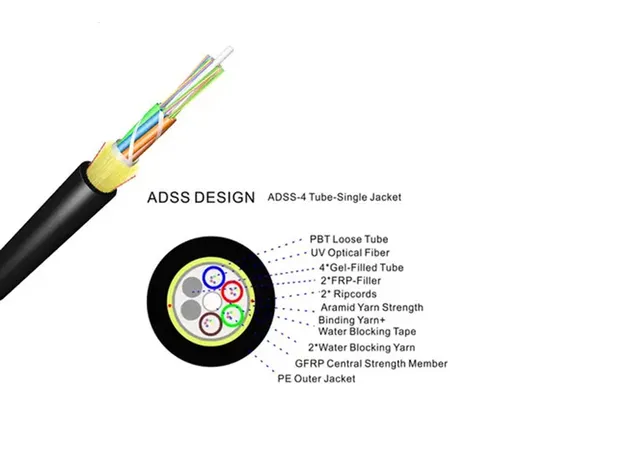 ADSS 48F 120M