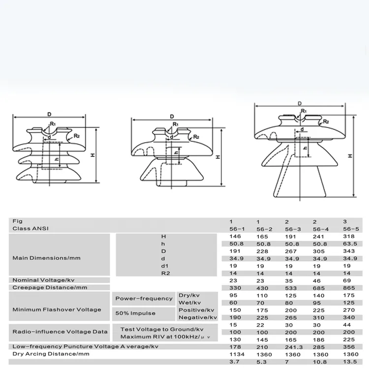 Aislante de vidrio para transmisión de energía
