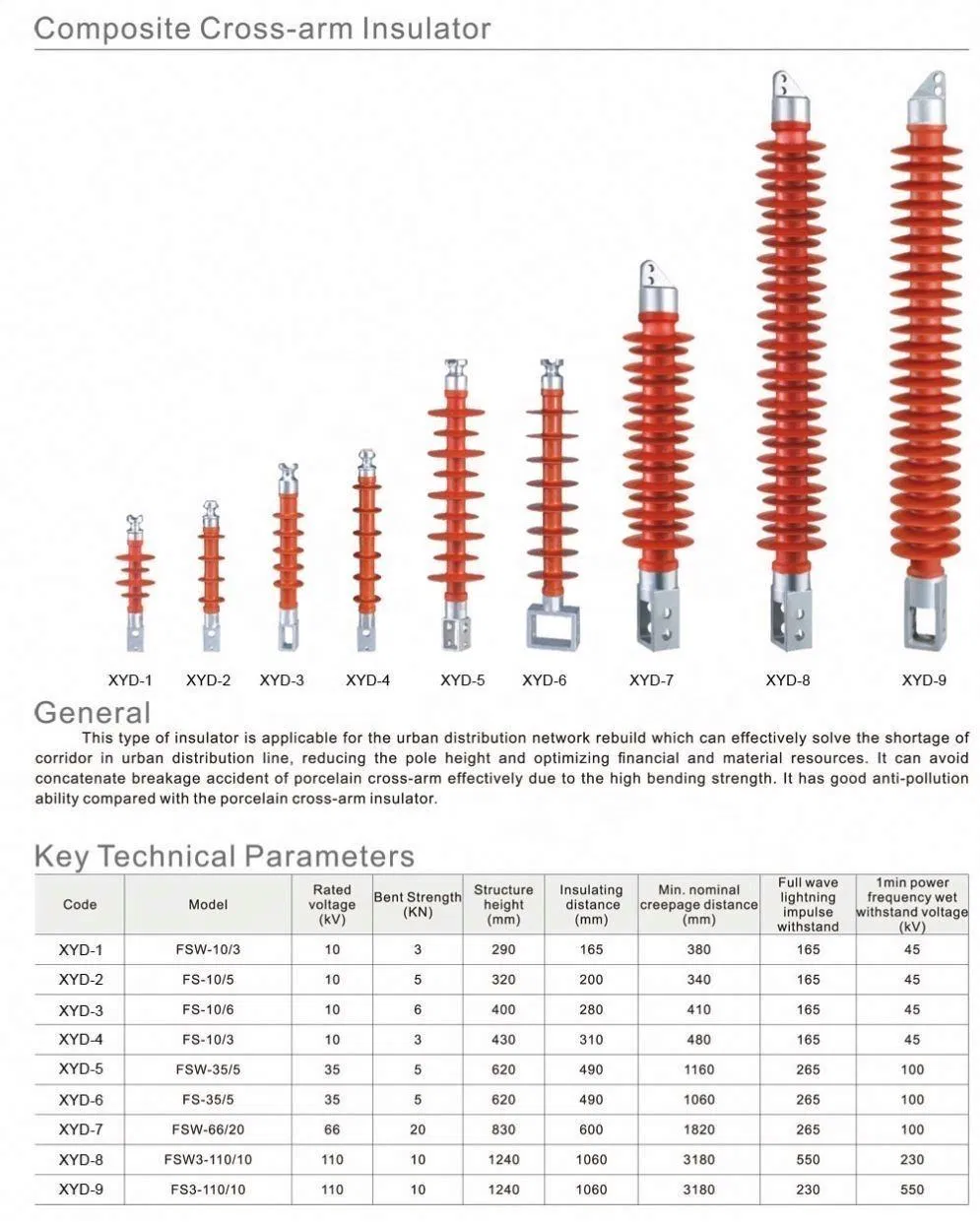 11/36kv Aislador Polimérico Compuesto de Tipo Pin 11/36kv50kN