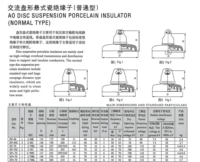 CAD diagramas dimensionales de aislador de porcelana