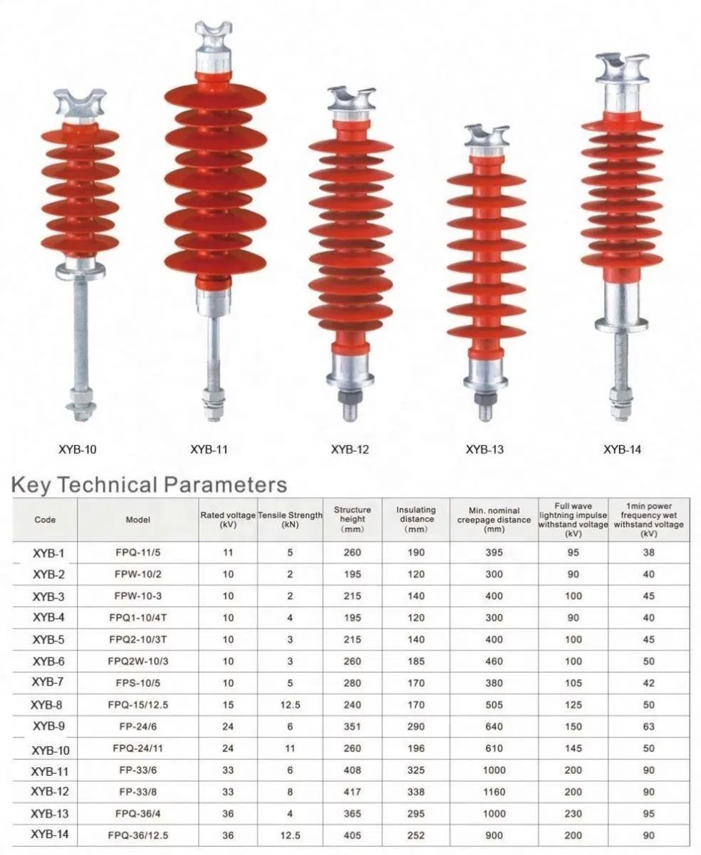 11/36kv Aislador Polimérico Compuesto de Tipo Pin 11/36kv50kN