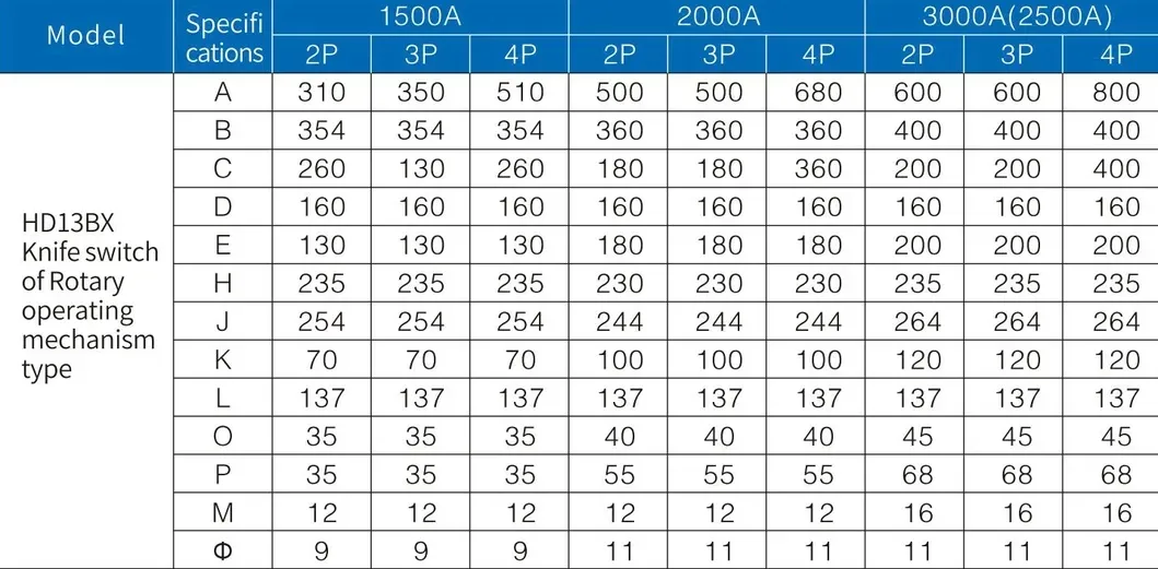 Dimensiones físicas de interruptor de aislamiento