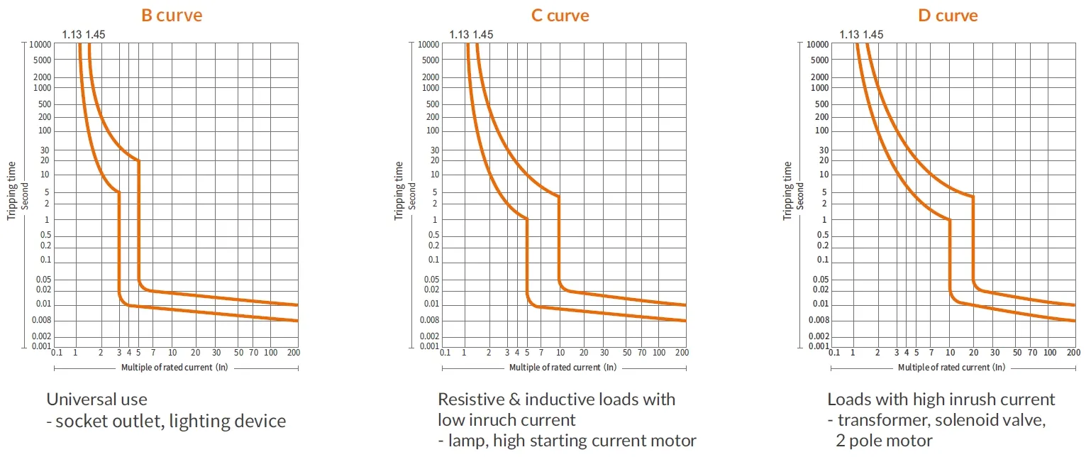 Interruptor Automático de Circuito Mini Eléctrico Inteligente de Tres Posiciones AC RCBO MCB de Vacío con Protección contra Fugas a Tierra