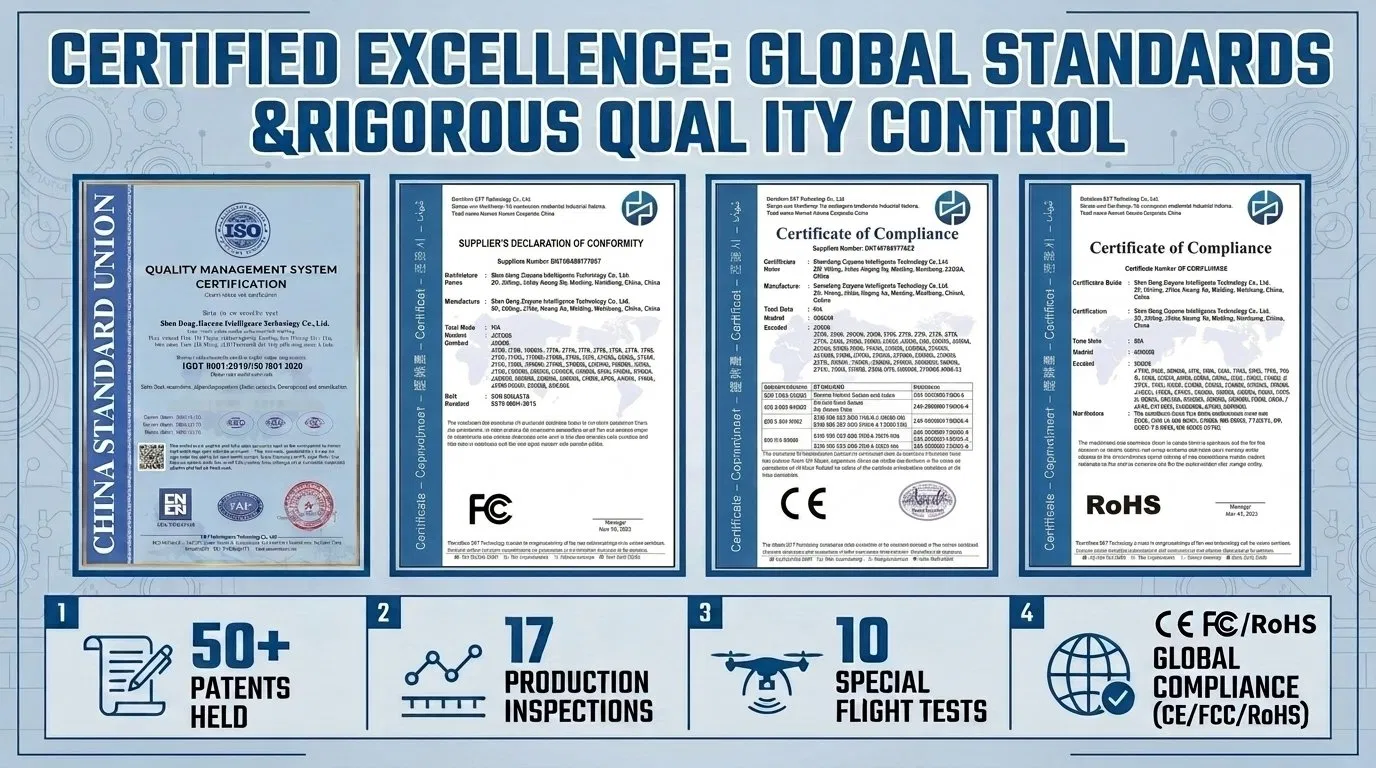 Certificaciones del Dron Hxc