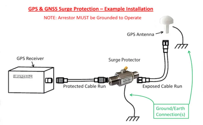 Dimensiones y estructura interna del protector de sobretensión