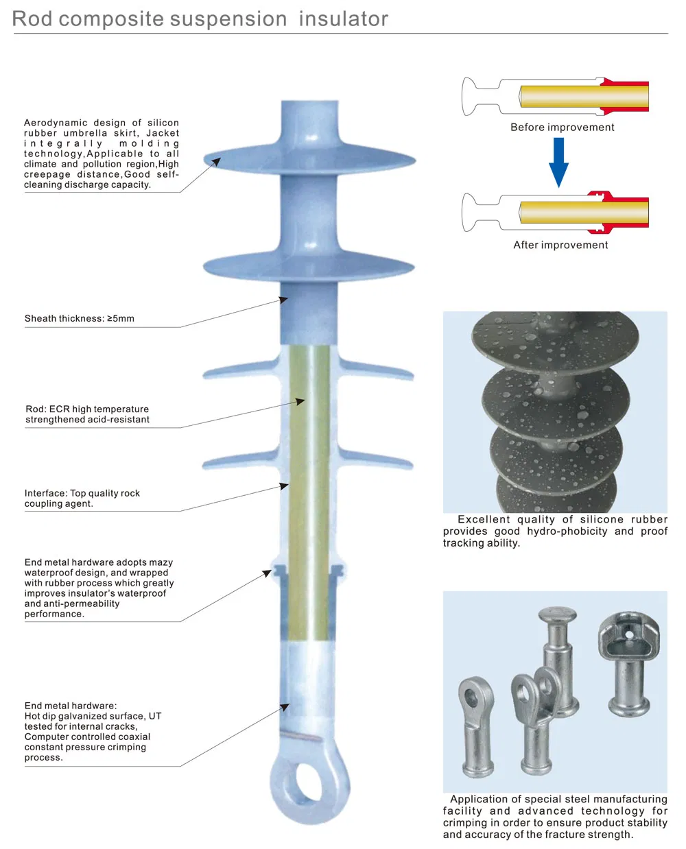11/36kv Aislador Polimérico Compuesto de Tipo Pin