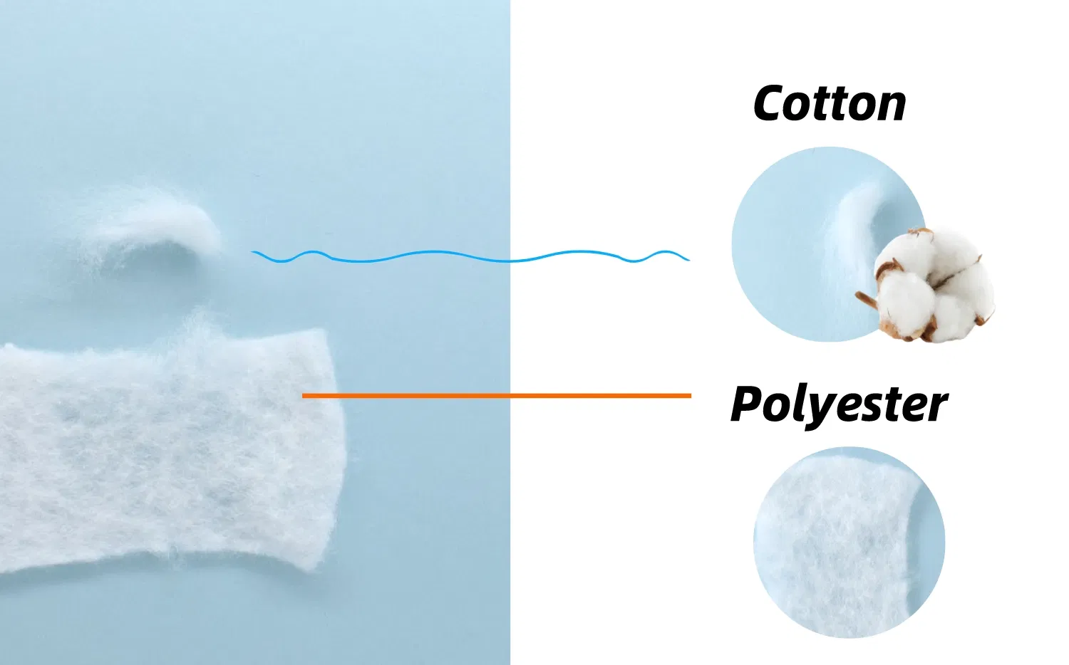 Orthopedic Bandage View 5