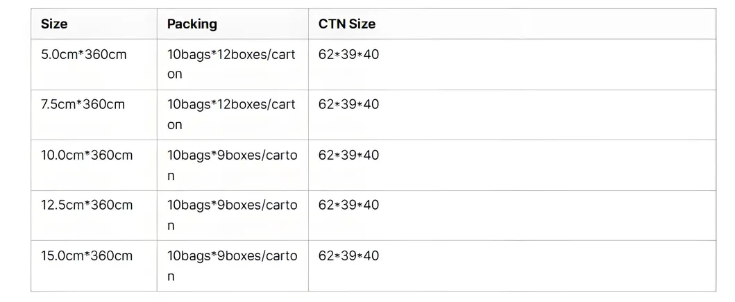 Packaging and Shipping