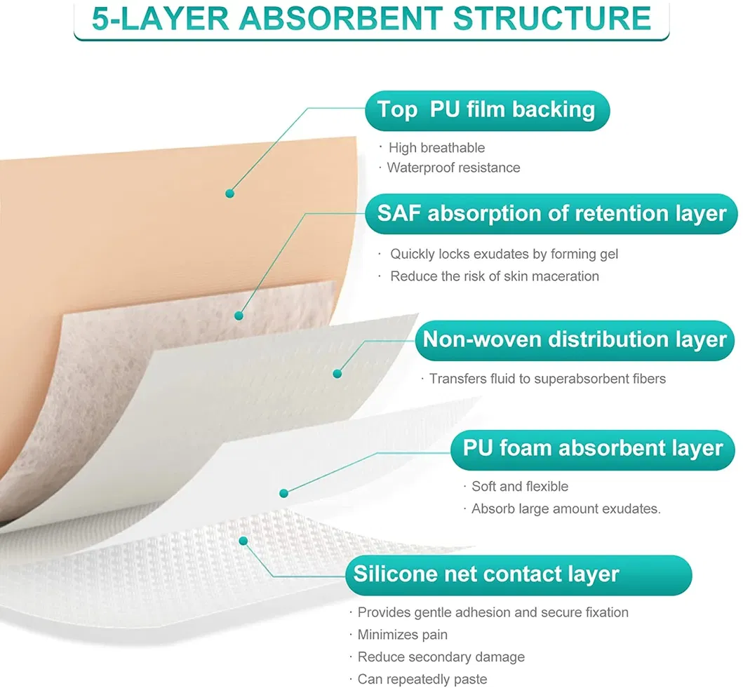 Silicone Foam Dressing