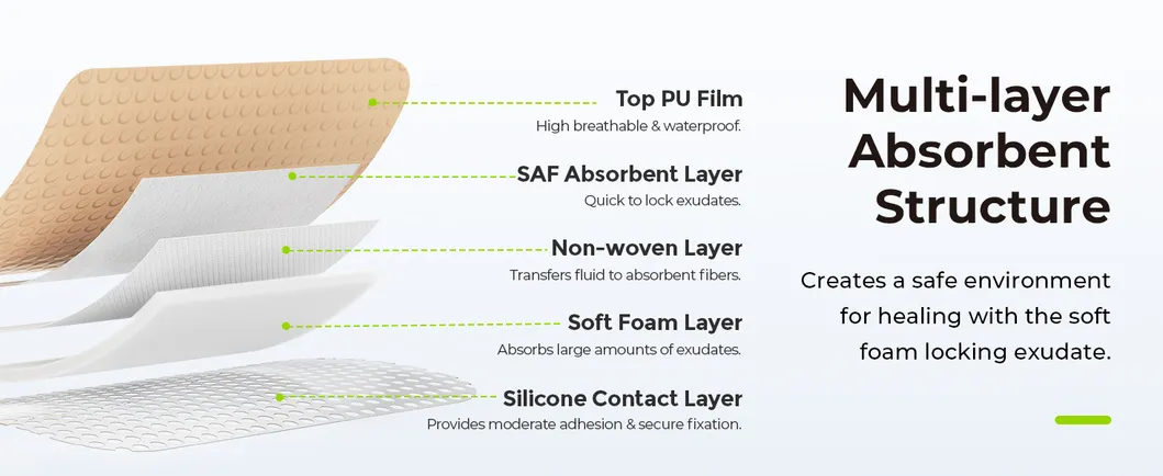 Wound Dressing Structure