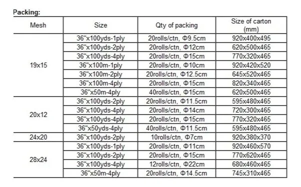 Packaging and Shipping