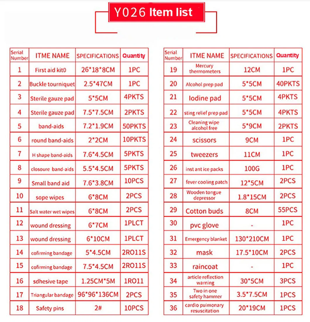 First Aid Kit Detail 3