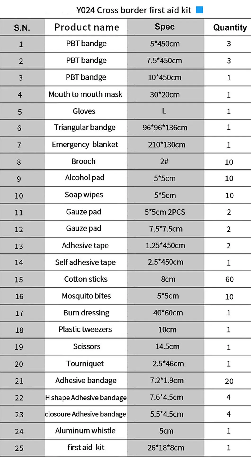 First Aid Kit Detail 2