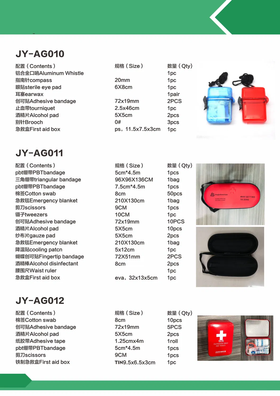 Medical Supplies Detail