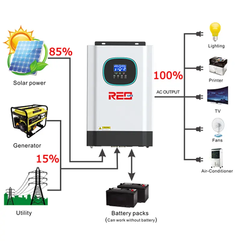ODM Removable LCD Screen Off Grid Solar Inverter 3.5KW~5.5KW Supplier, Factory