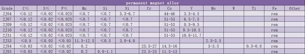 Permanent Magnet Alloy Parameter