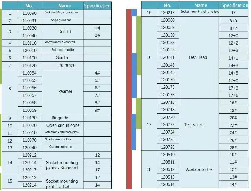Veterinary Orthopedic Plate