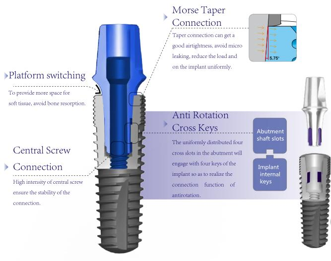 Wego Dental Implant Drape Packs Available Inexpensive Dental Implants