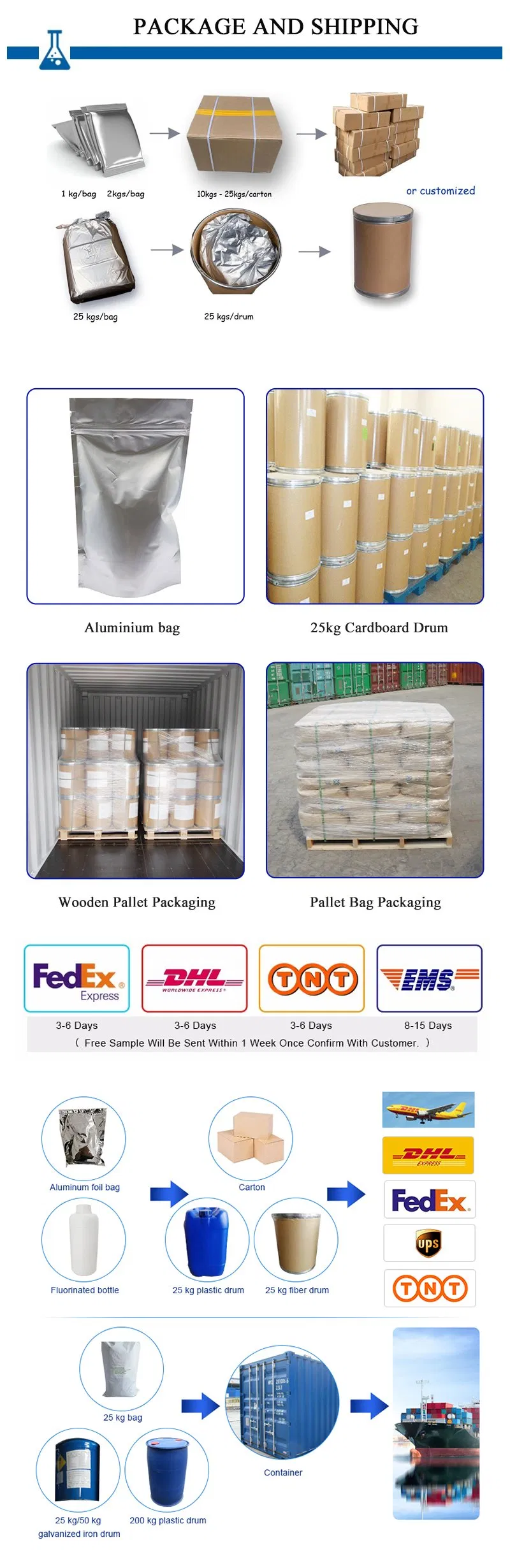 Packaging and Delivery