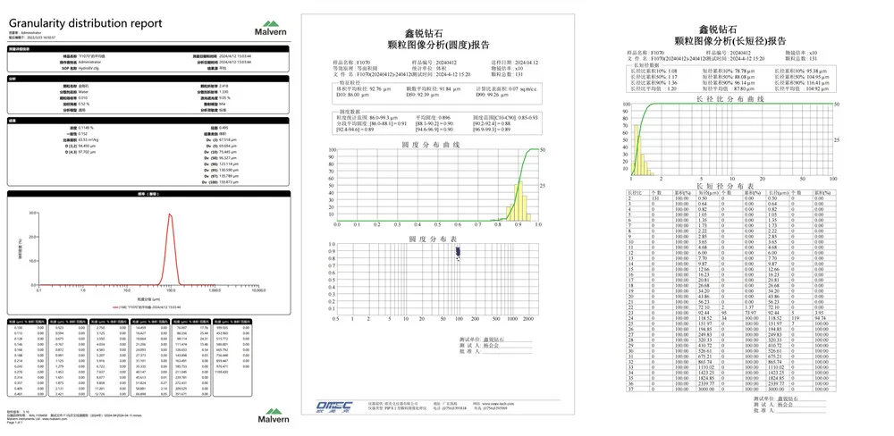Coated Diamond Powder