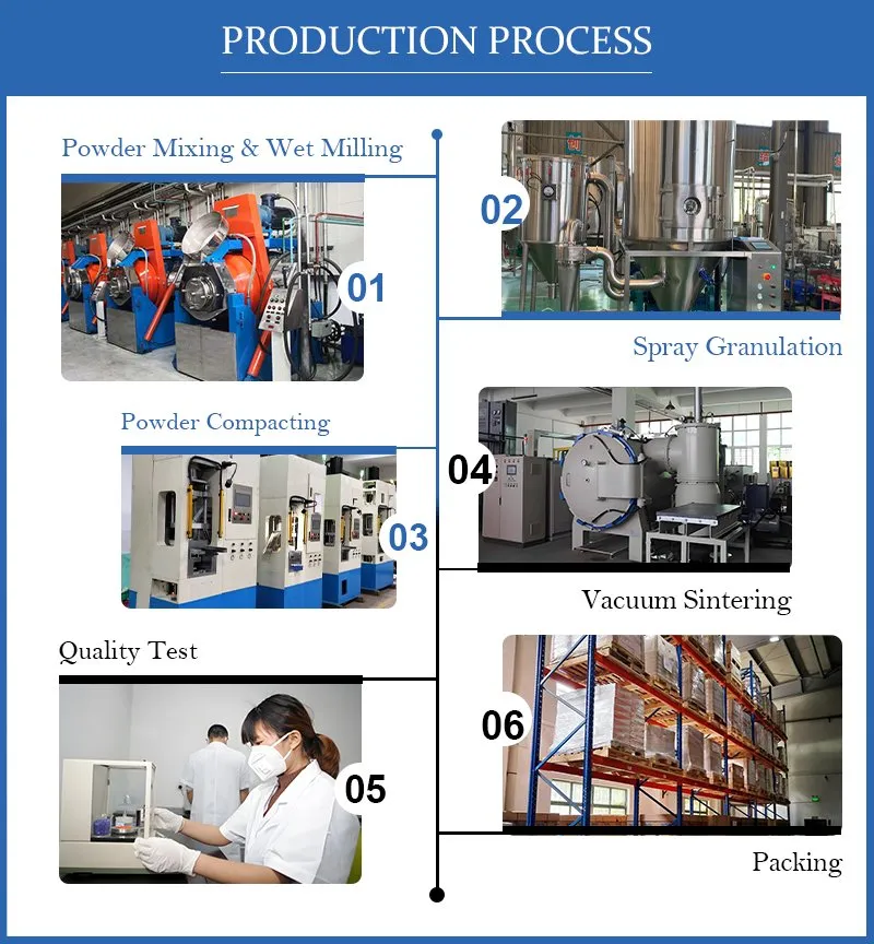 Production Facility 2