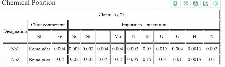 Niobium Sheet Chemistry