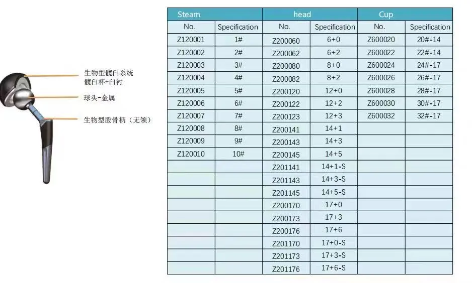 Orthopedic Cat and Dog Implants