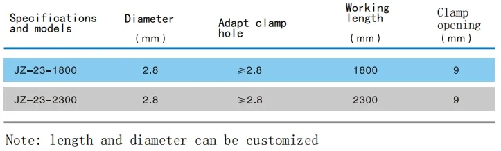 Product Specifications Chart